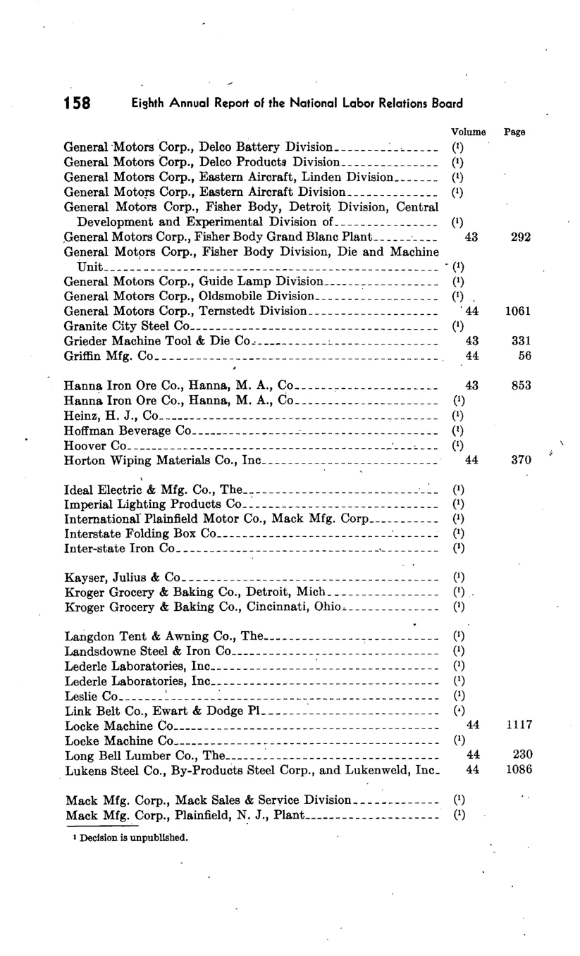 Source page 164 of NLRB FY1943 annual report