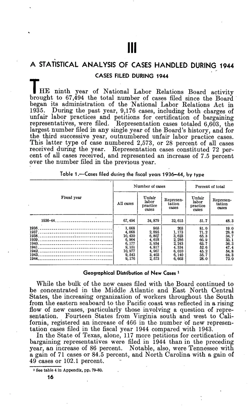 Source page 20 of NLRB FY1944 annual report