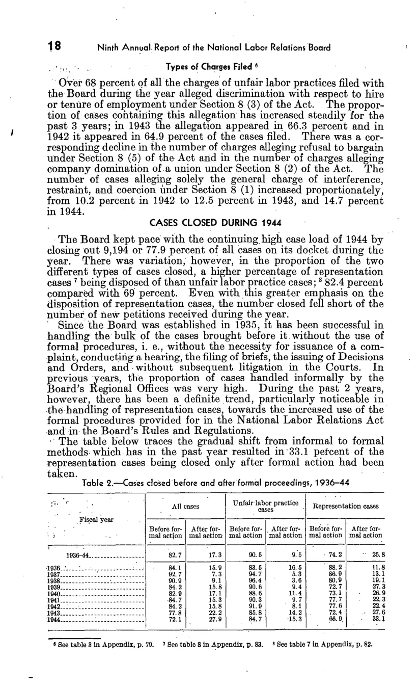 Source page 22 of NLRB FY1944 annual report