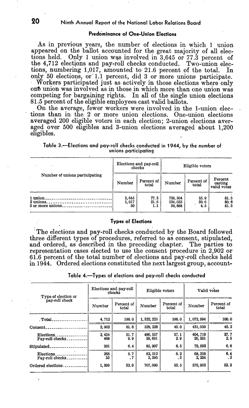 Source page 24 of NLRB FY1944 annual report