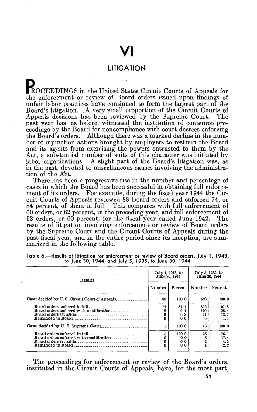 Source page 55 of NLRB FY1944 annual report