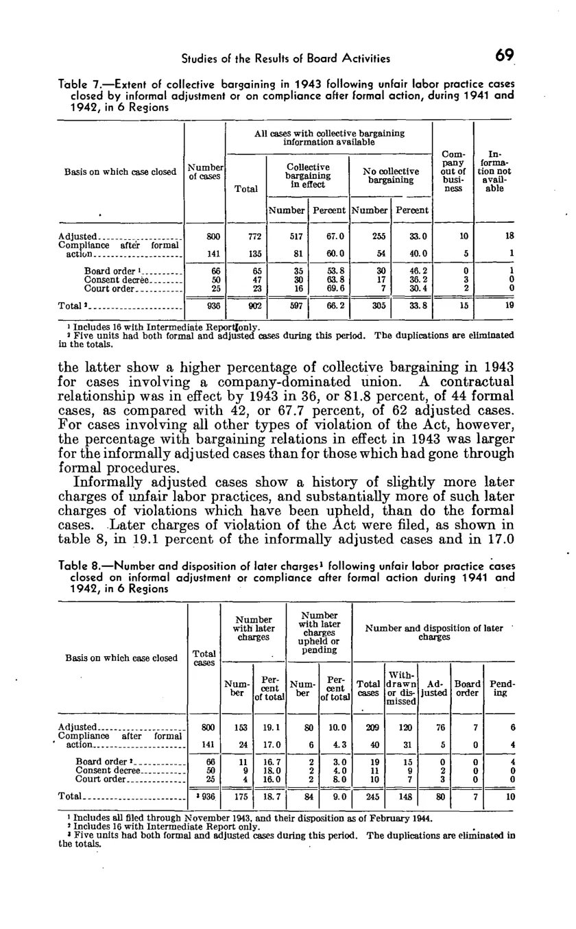 Source page 73 of NLRB FY1944 annual report