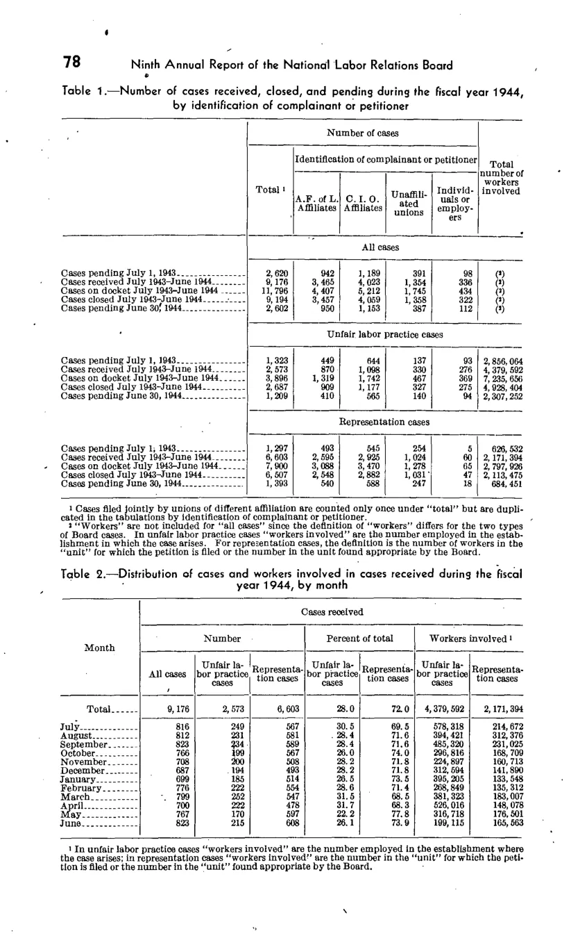 Source page 81 of NLRB FY1944 annual report