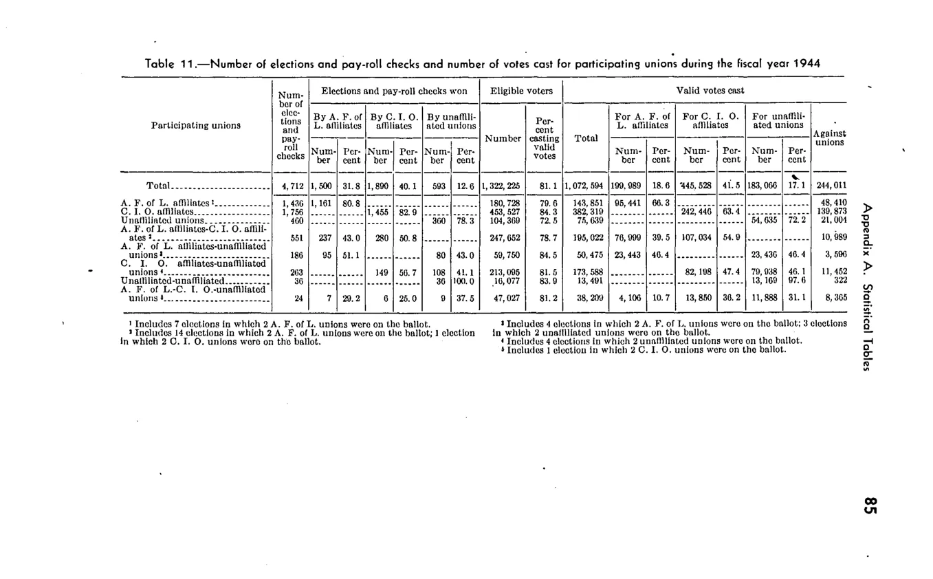 Source page 88 of NLRB FY1944 annual report