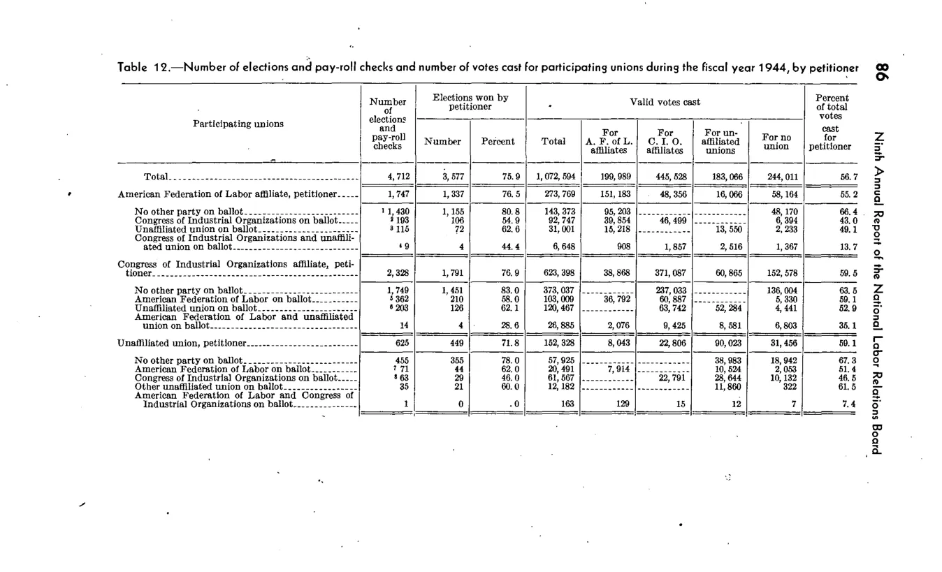 Source page 89 of NLRB FY1944 annual report