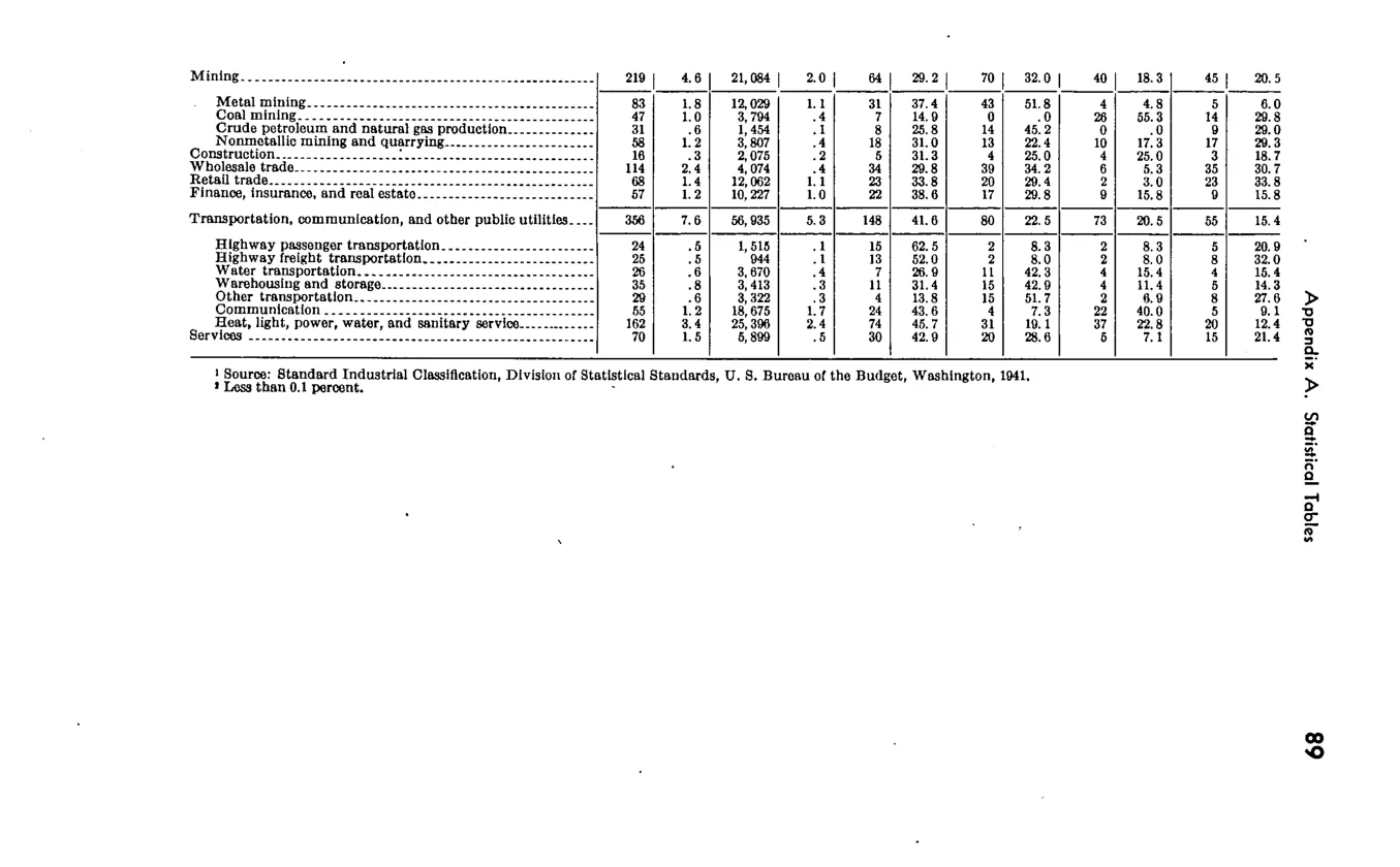Source page 92 of NLRB FY1944 annual report
