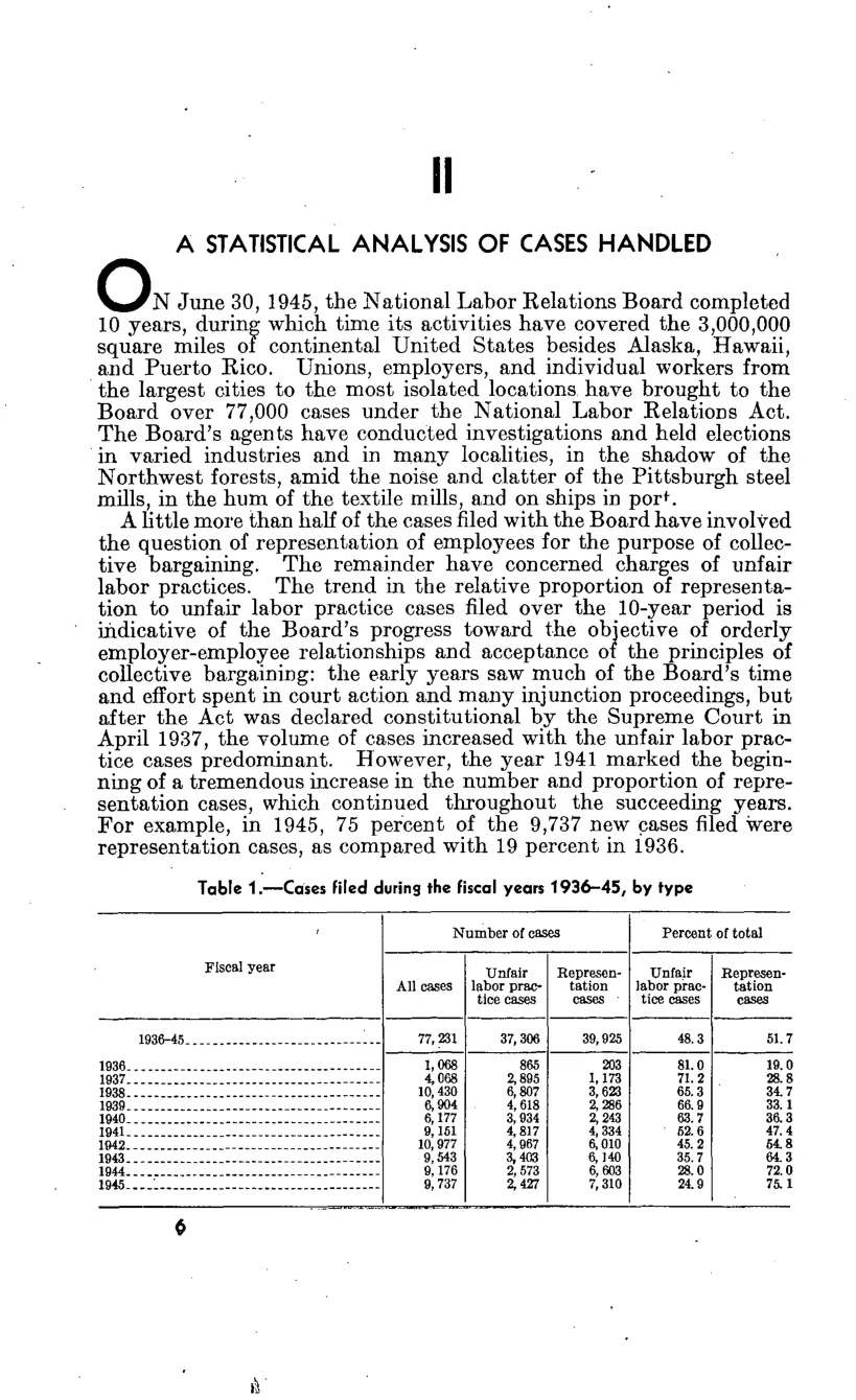 Source page 12 of NLRB FY1945 annual report