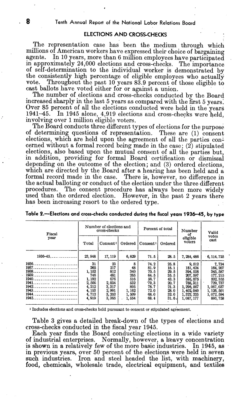Source page 14 of NLRB FY1945 annual report