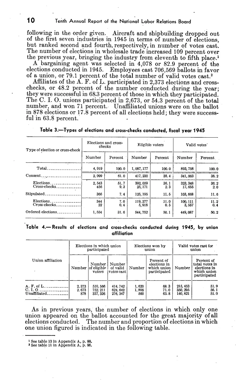 Source page 16 of NLRB FY1945 annual report