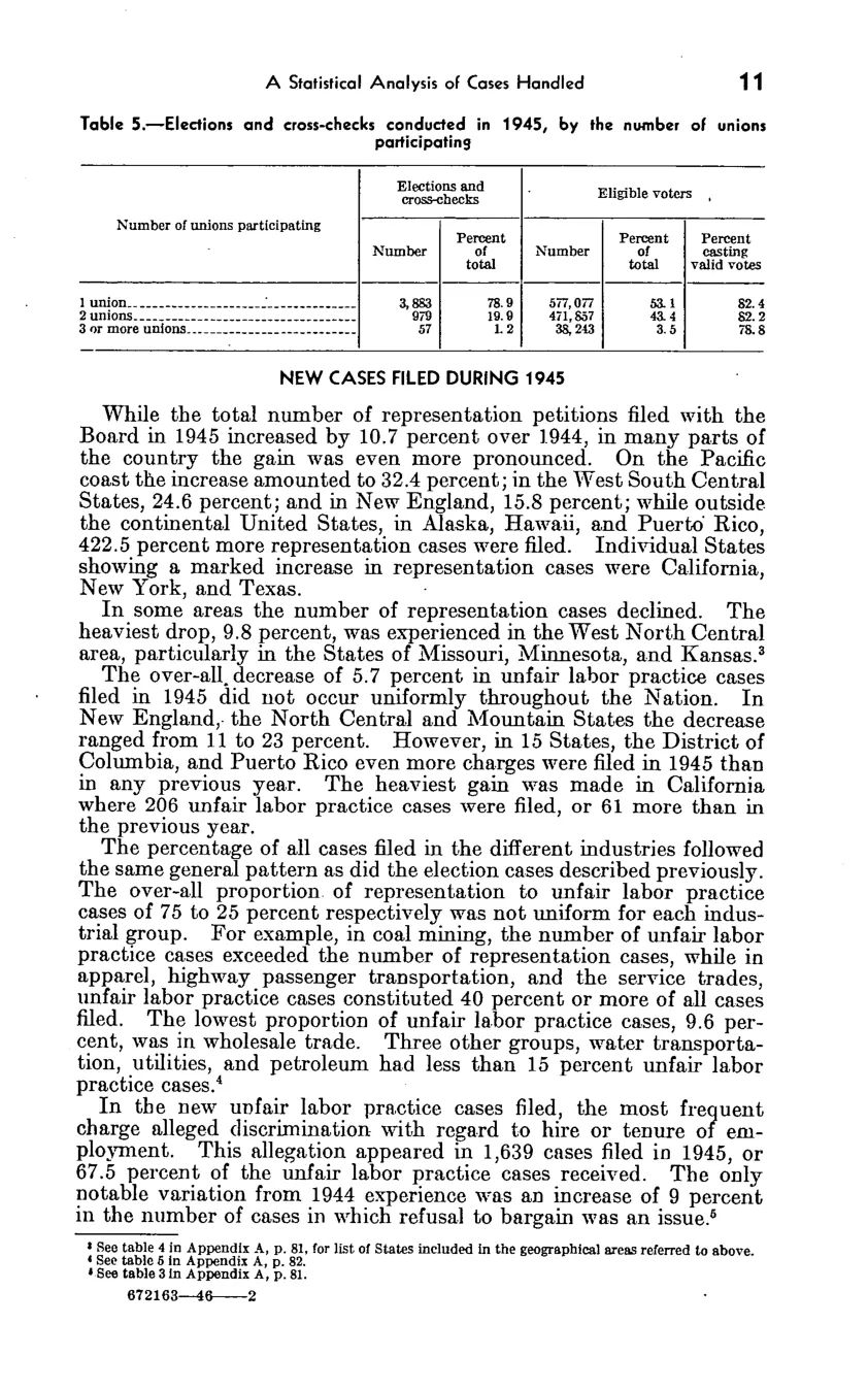 Source page 17 of NLRB FY1945 annual report