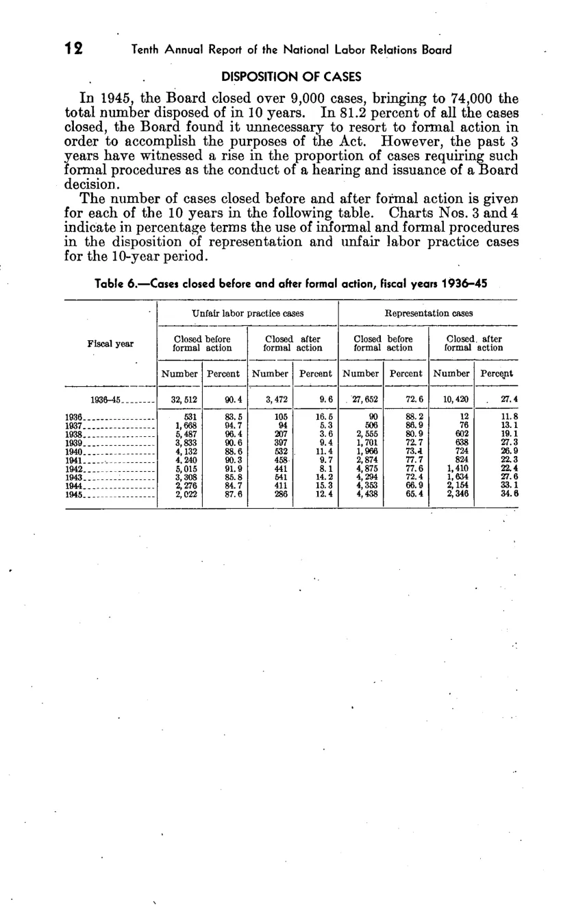 Source page 18 of NLRB FY1945 annual report