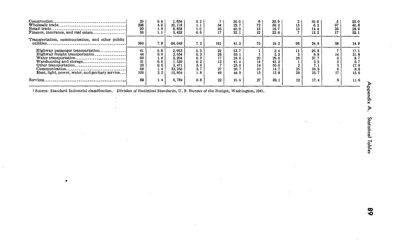 Source page 95 of NLRB FY1945 annual report