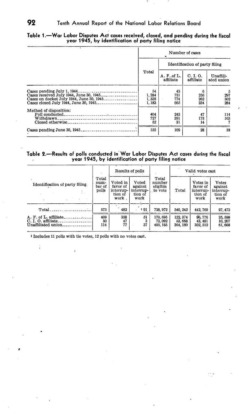 Source page 98 of NLRB FY1945 annual report