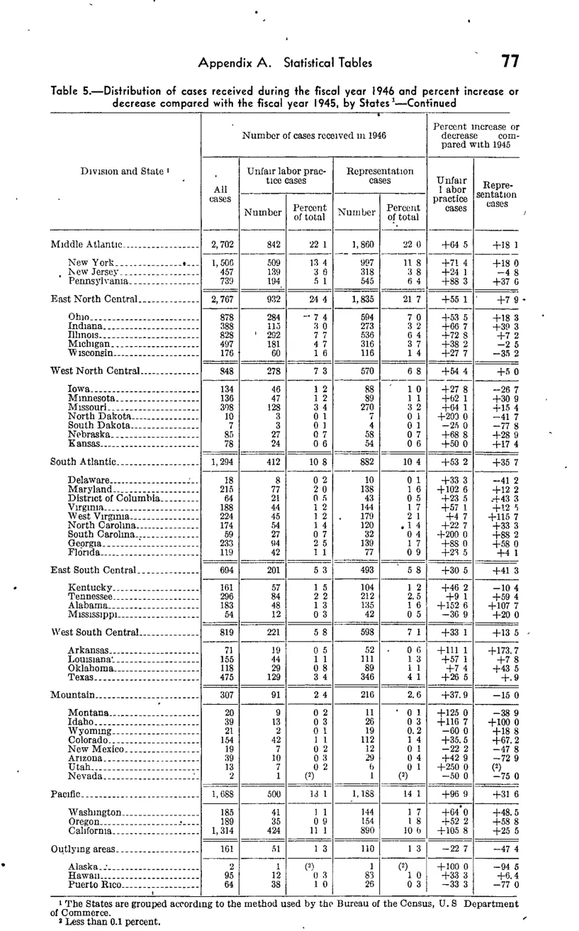 Source page 111 of NLRB FY1946 annual report