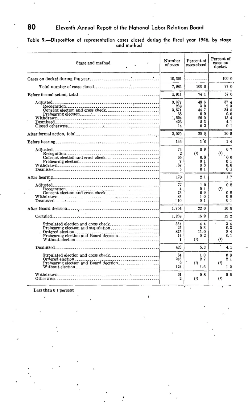 Source page 114 of NLRB FY1946 annual report
