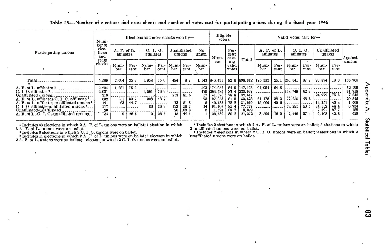 Source page 117 of NLRB FY1946 annual report