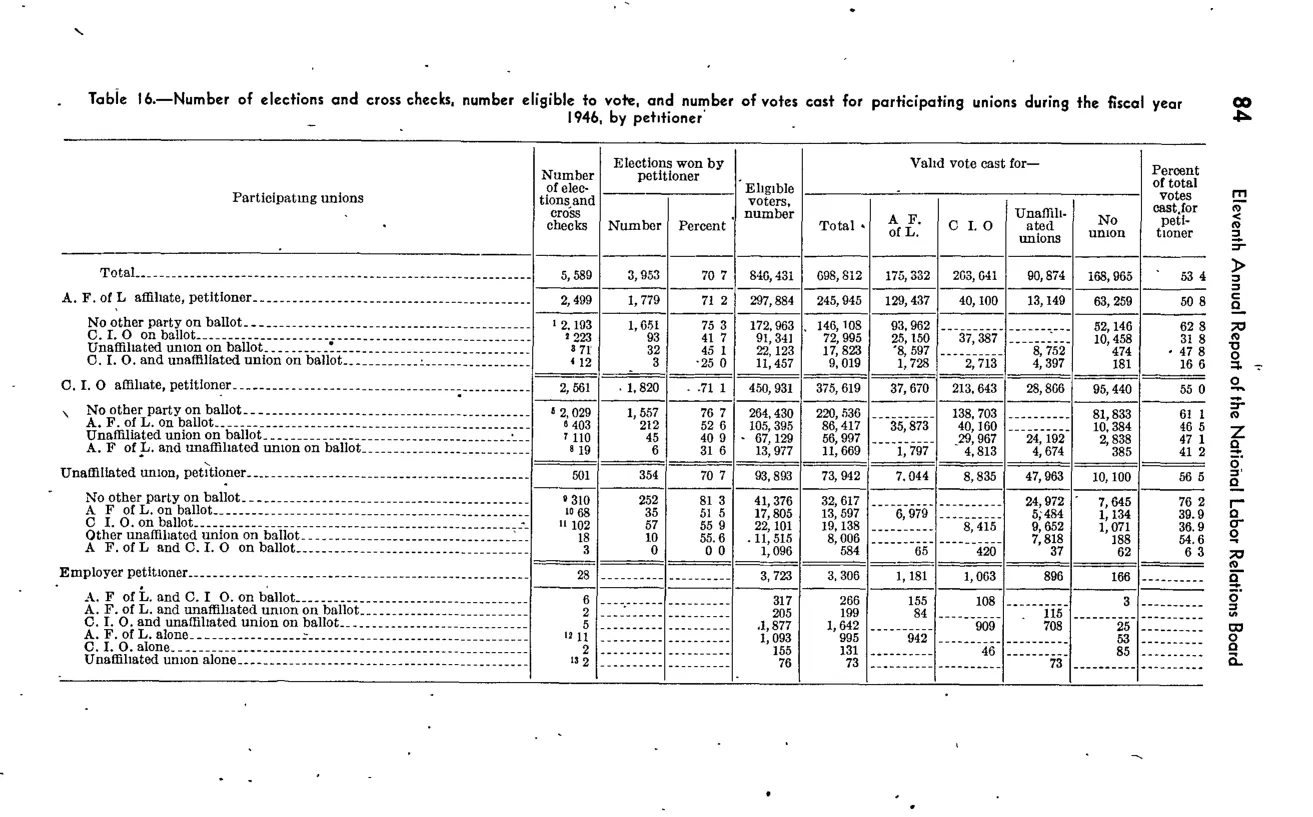 Source page 118 of NLRB FY1946 annual report