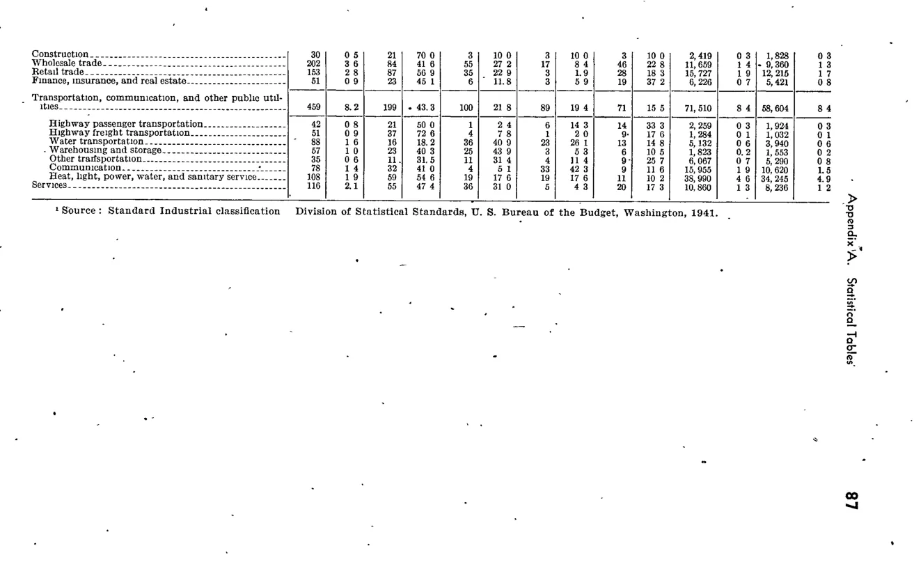 Source page 121 of NLRB FY1946 annual report
