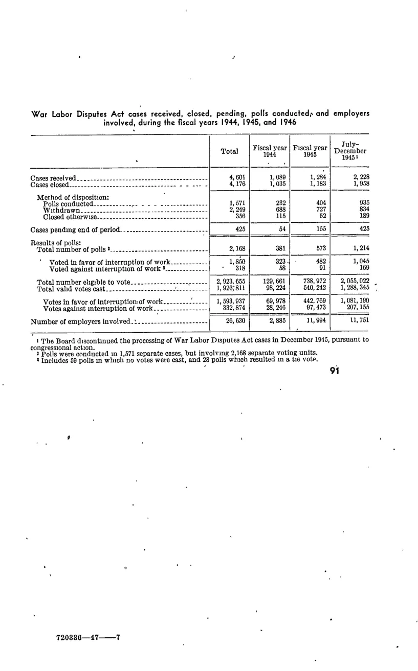 Source page 125 of NLRB FY1946 annual report