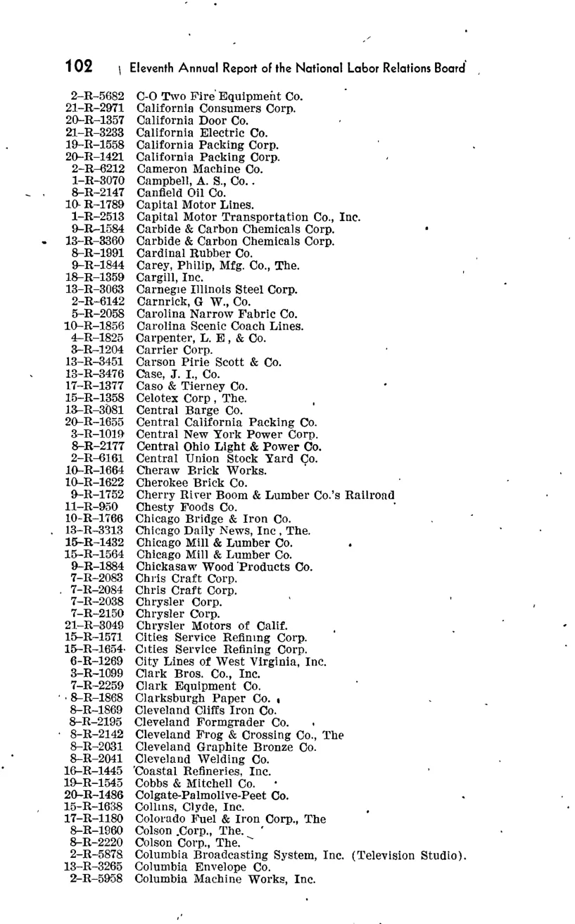 Source page 136 of NLRB FY1946 annual report