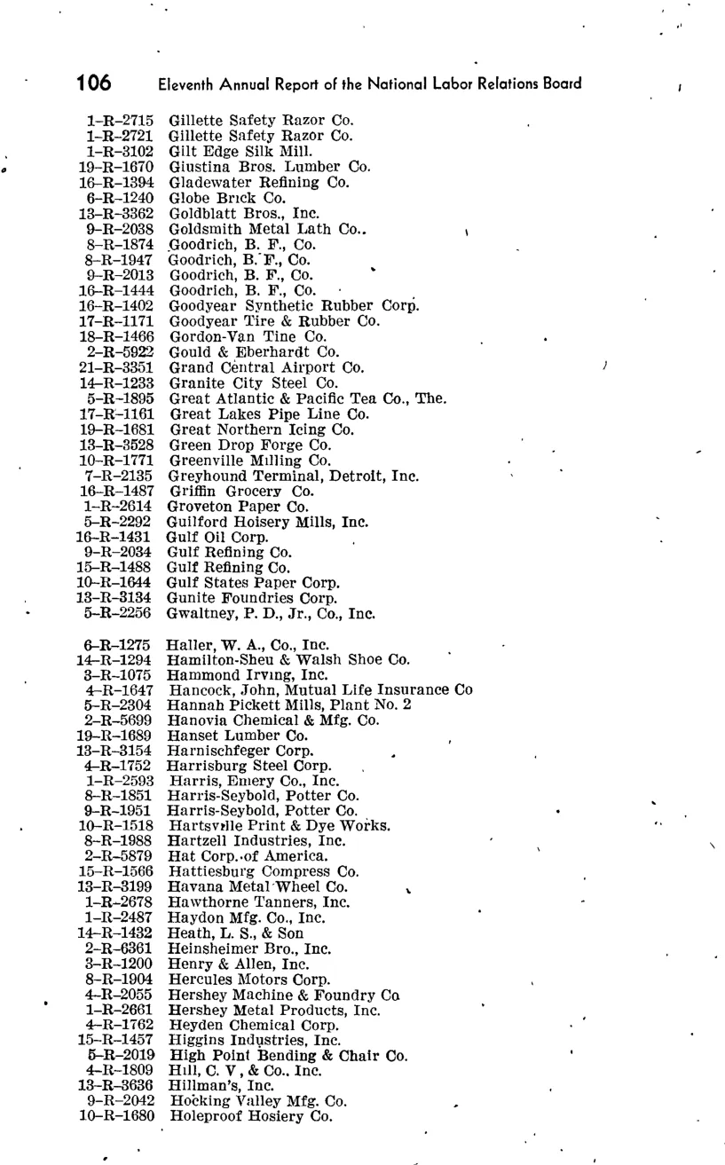 Source page 140 of NLRB FY1946 annual report