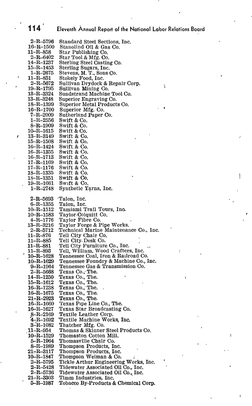 Source page 148 of NLRB FY1946 annual report