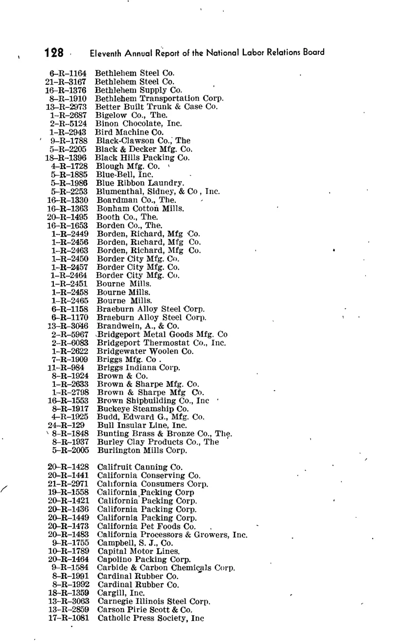 Source page 162 of NLRB FY1946 annual report