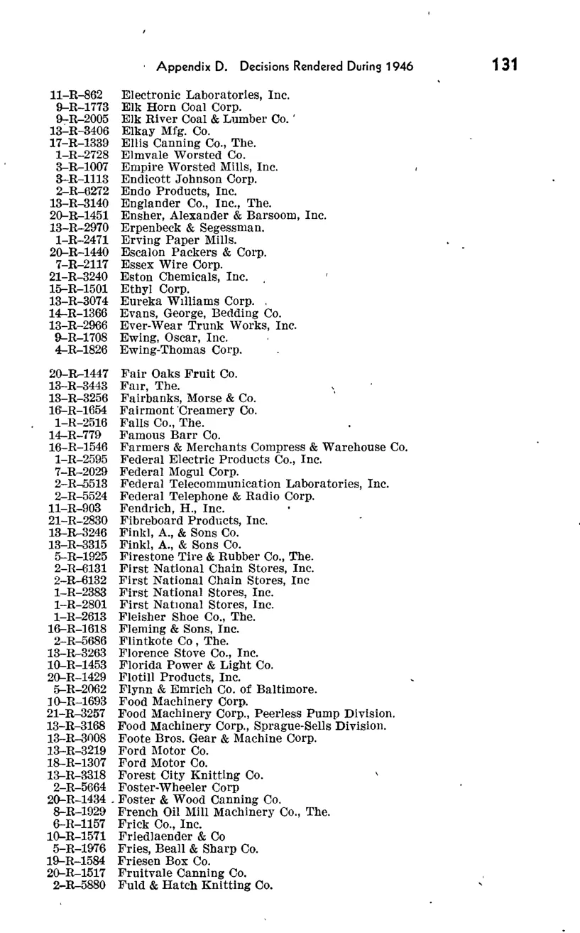 Source page 165 of NLRB FY1946 annual report