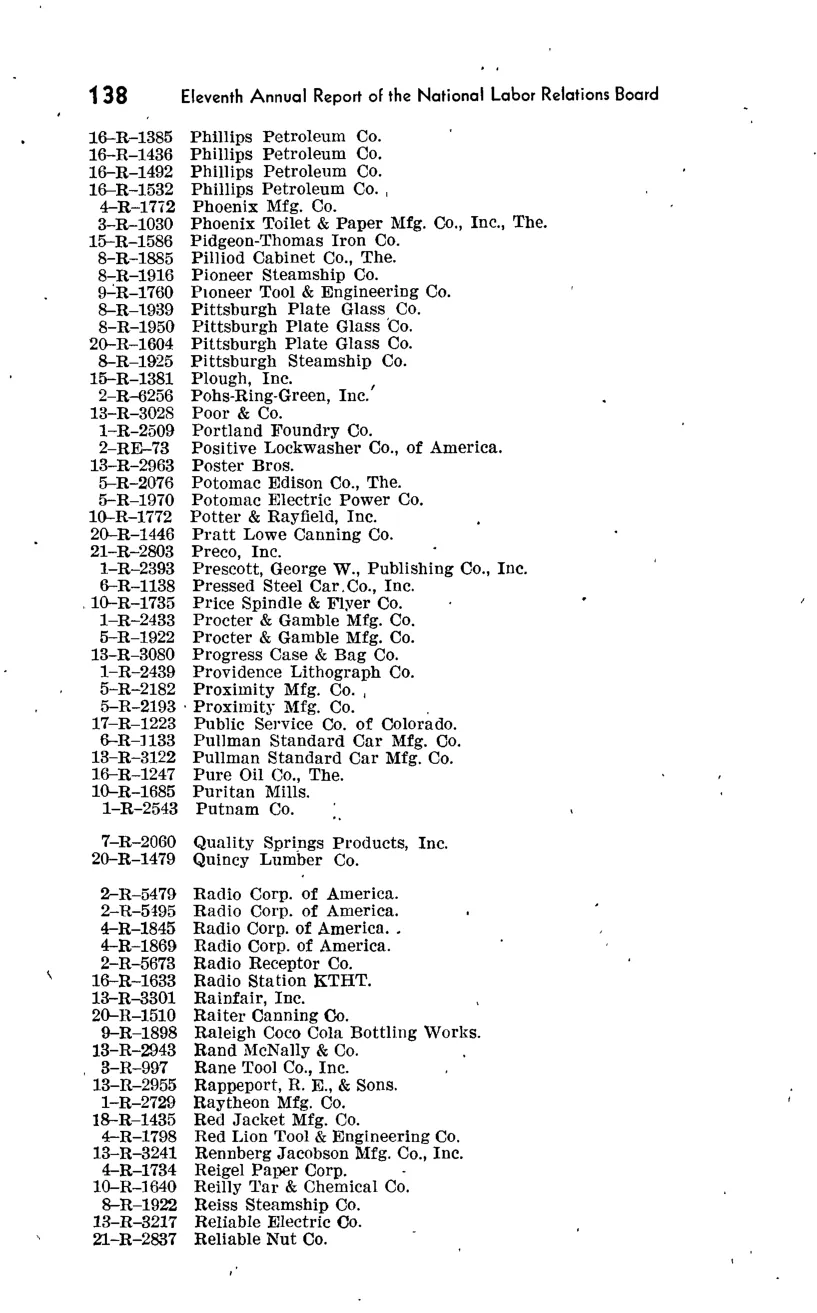 Source page 172 of NLRB FY1946 annual report