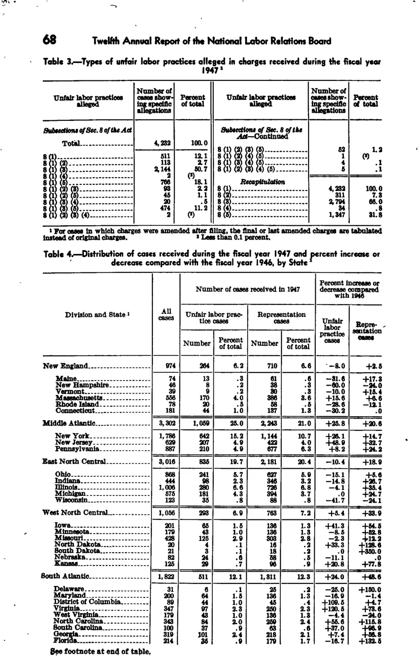 Source page 75 of NLRB FY1947 annual report