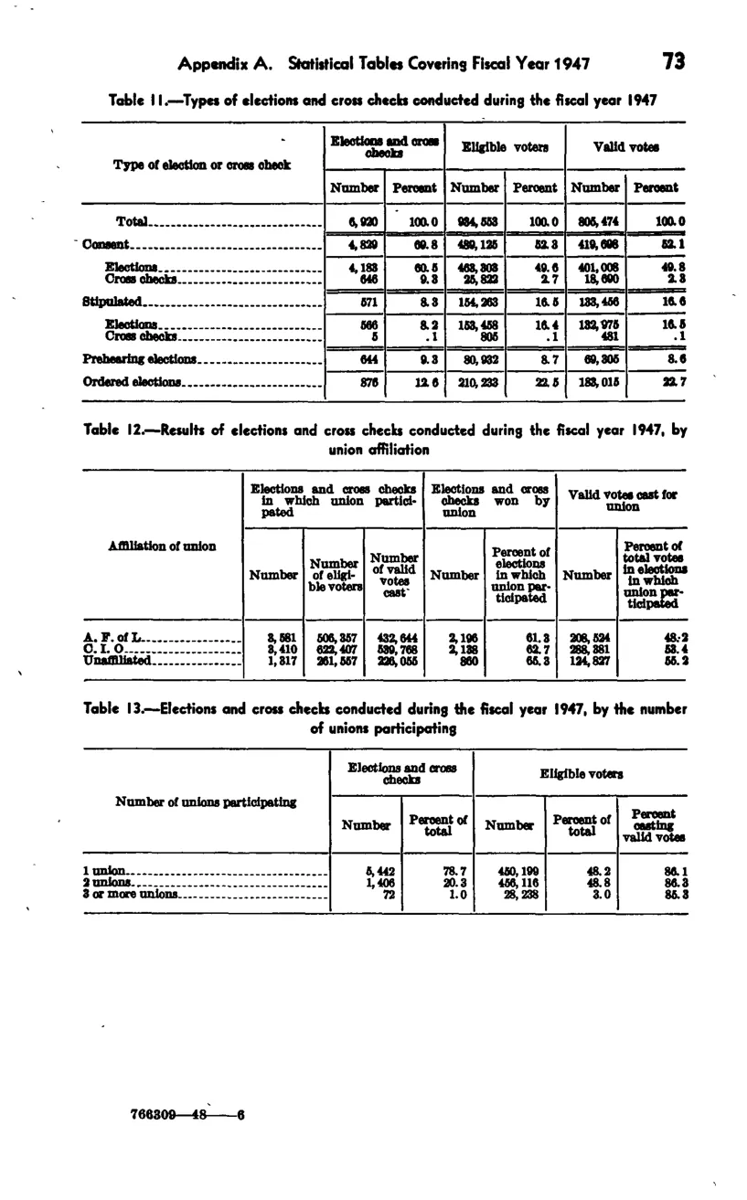 Source page 80 of NLRB FY1947 annual report