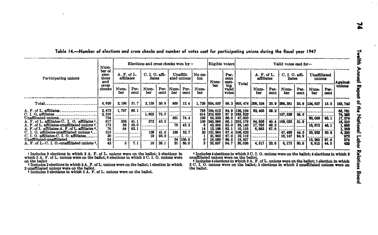 Source page 81 of NLRB FY1947 annual report