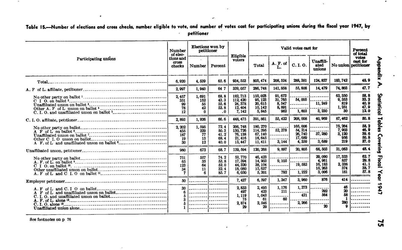 Source page 82 of NLRB FY1947 annual report