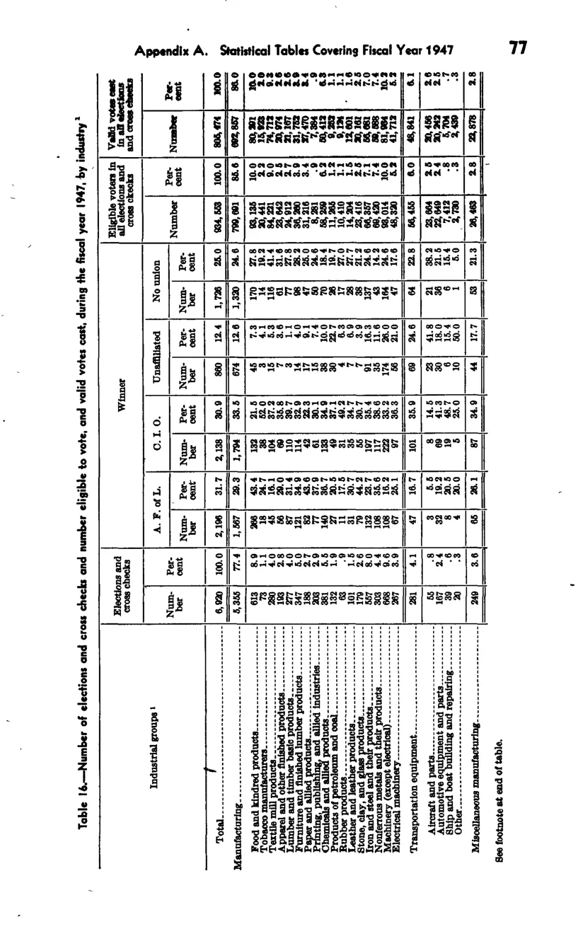 Source page 84 of NLRB FY1947 annual report