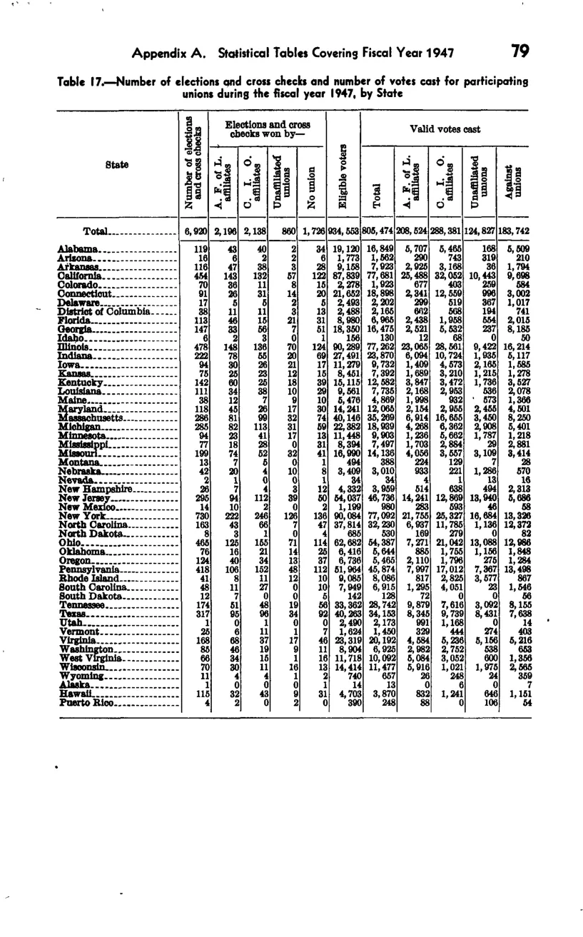 Source page 86 of NLRB FY1947 annual report