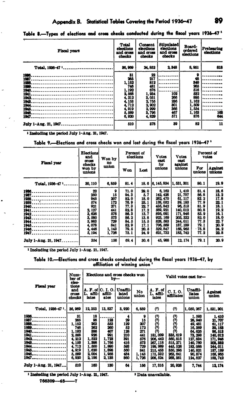 Source page 96 of NLRB FY1947 annual report