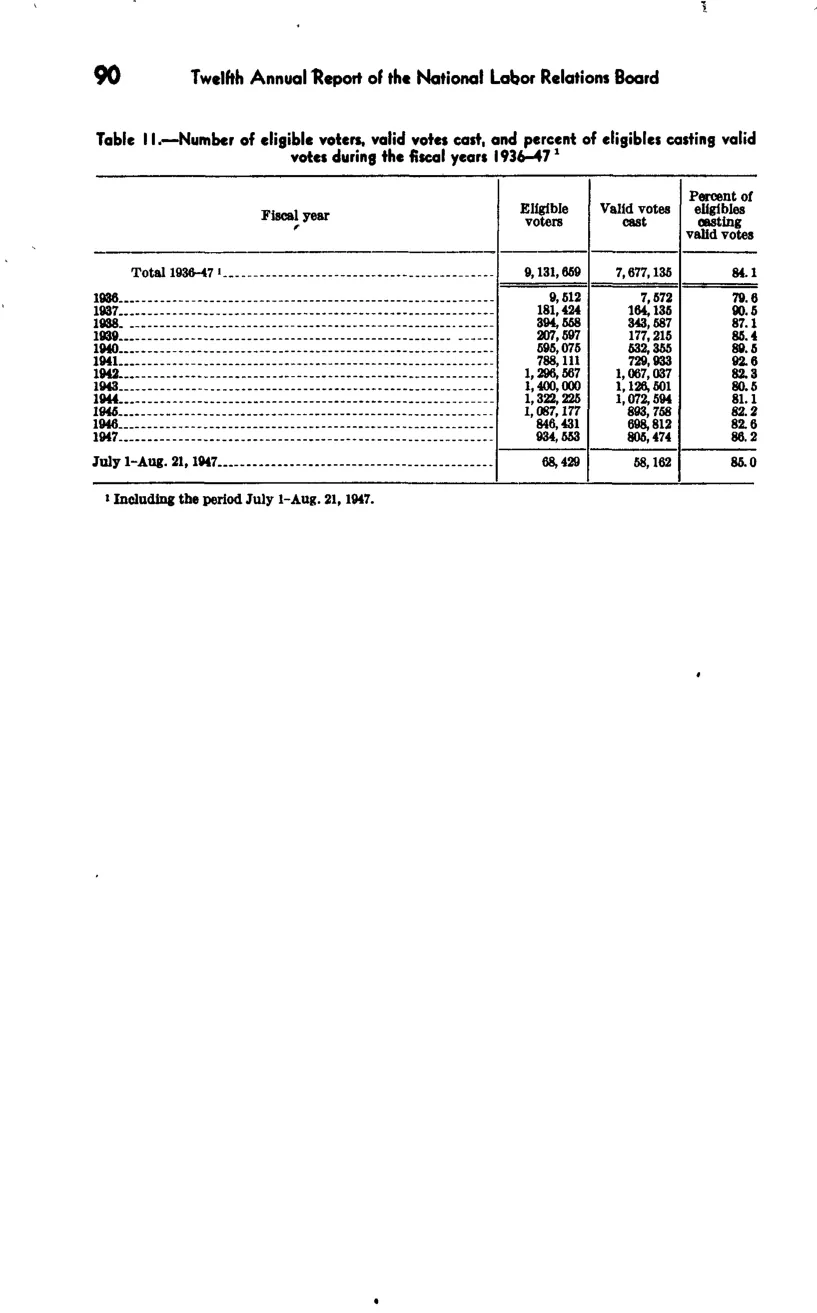 Source page 97 of NLRB FY1947 annual report
