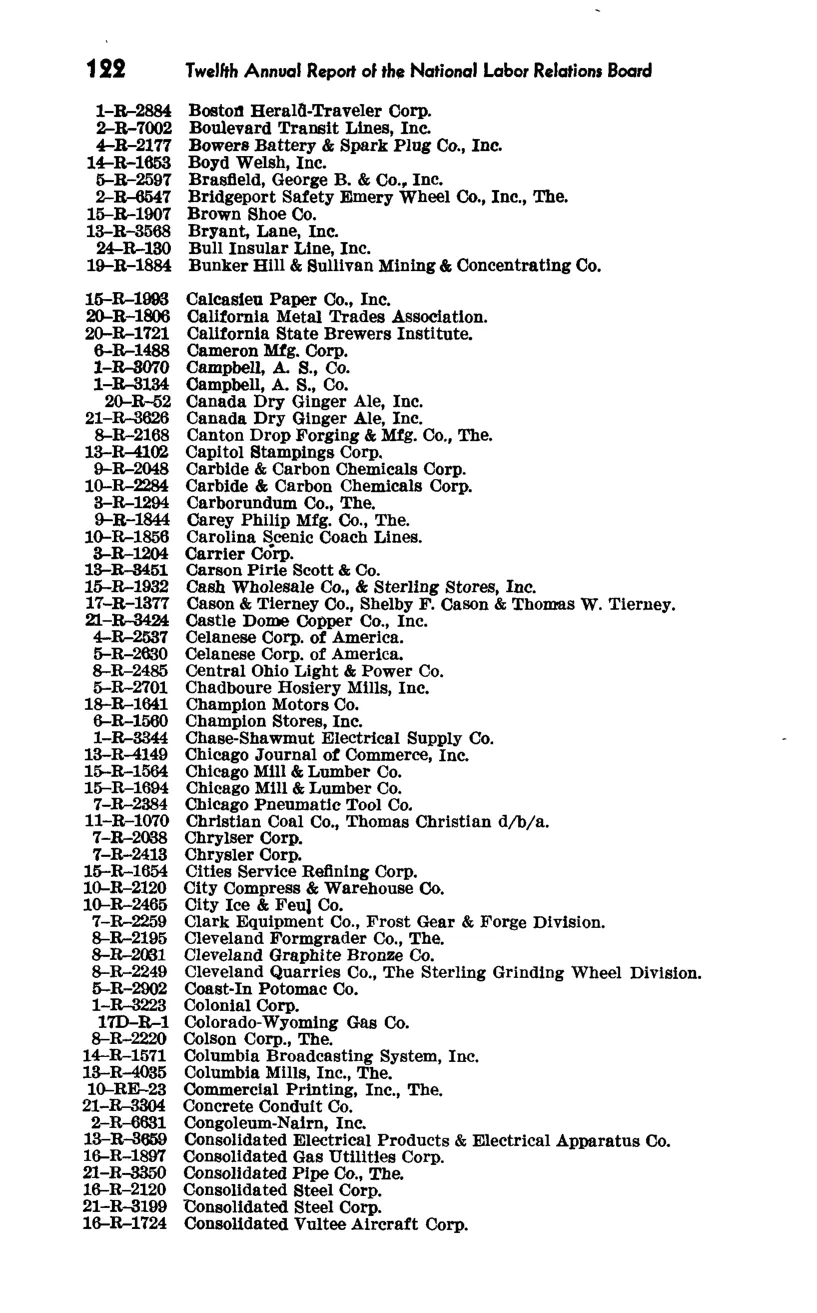 Source page 129 of NLRB FY1947 annual report