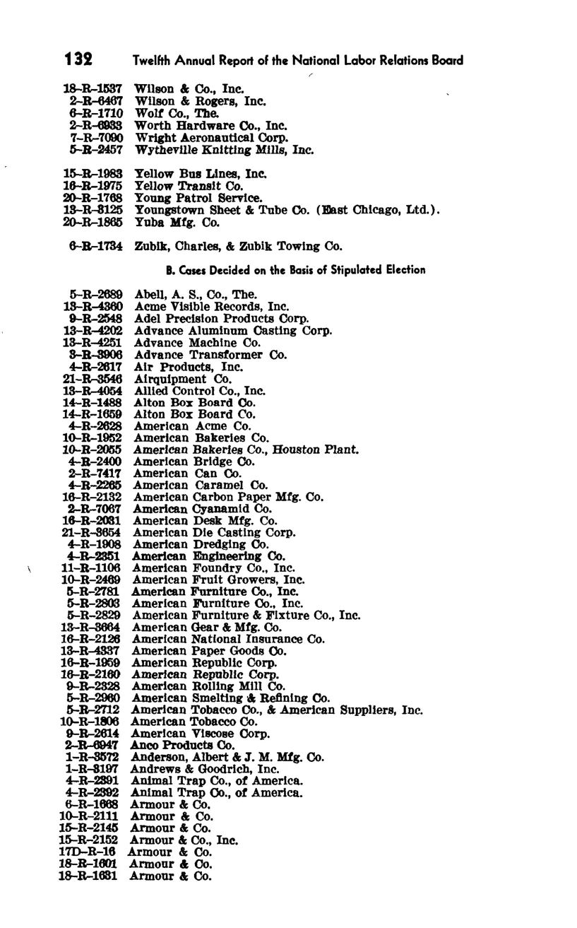 Source page 139 of NLRB FY1947 annual report