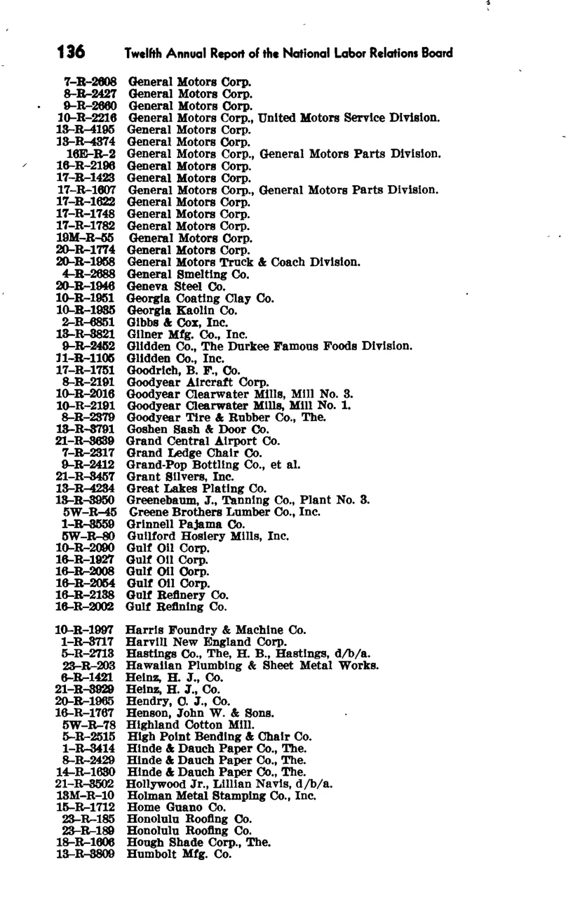 Source page 143 of NLRB FY1947 annual report