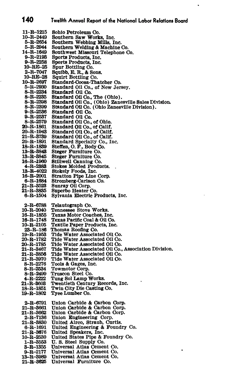 Source page 147 of NLRB FY1947 annual report