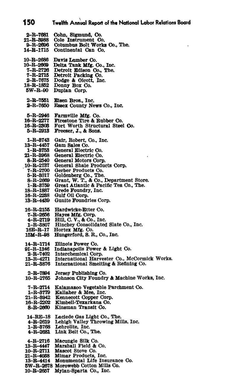Source page 157 of NLRB FY1947 annual report
