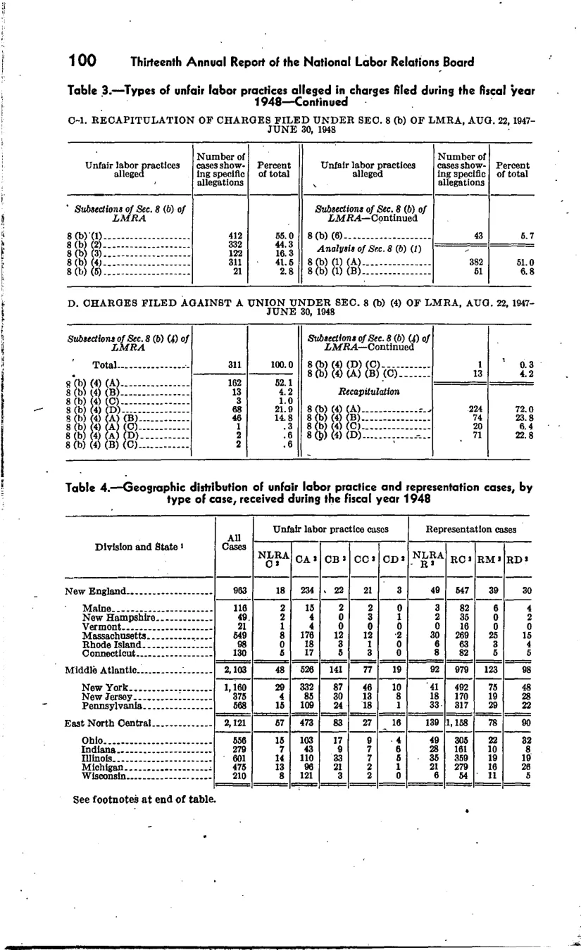 Source page 107 of NLRB FY1948 annual report