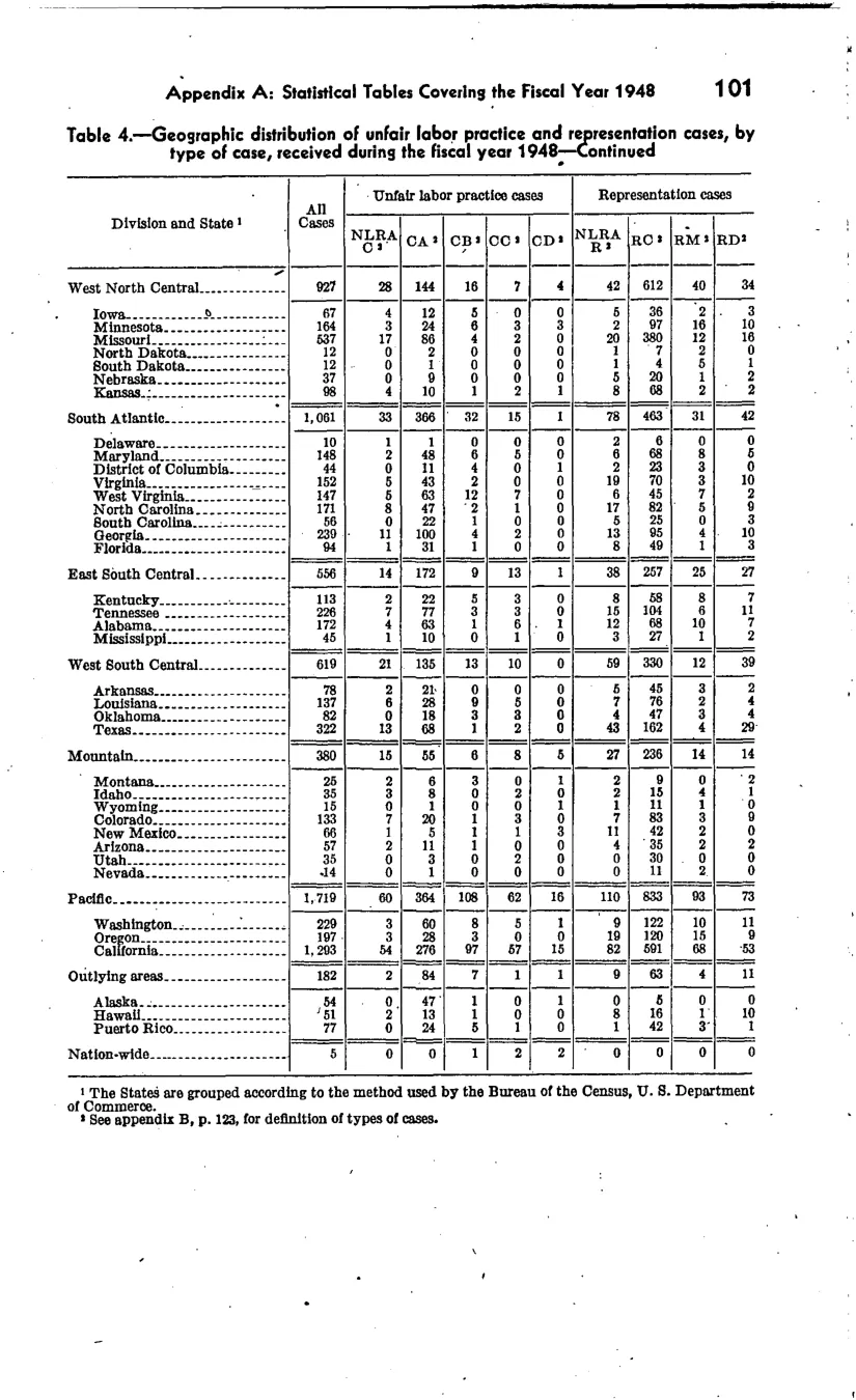 Source page 108 of NLRB FY1948 annual report
