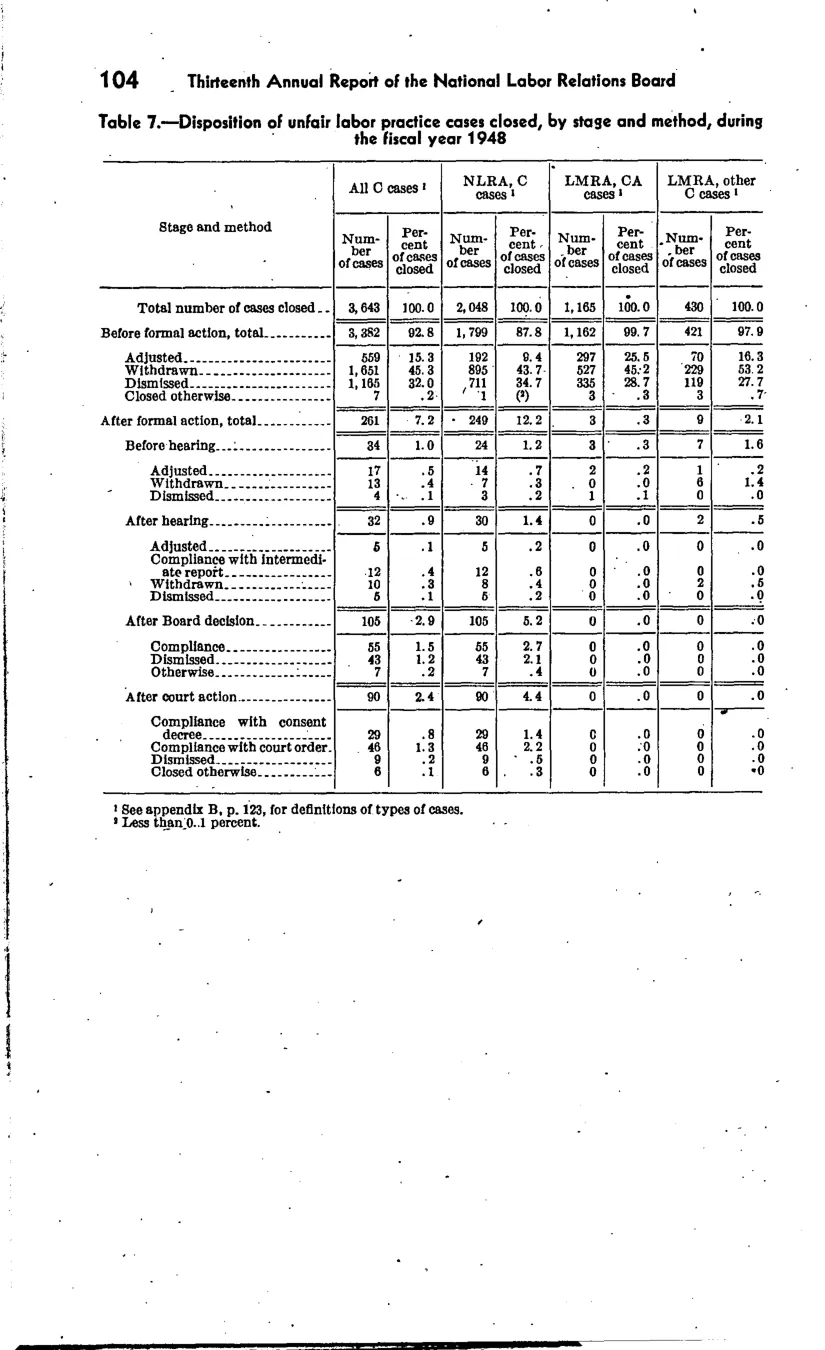 Source page 111 of NLRB FY1948 annual report