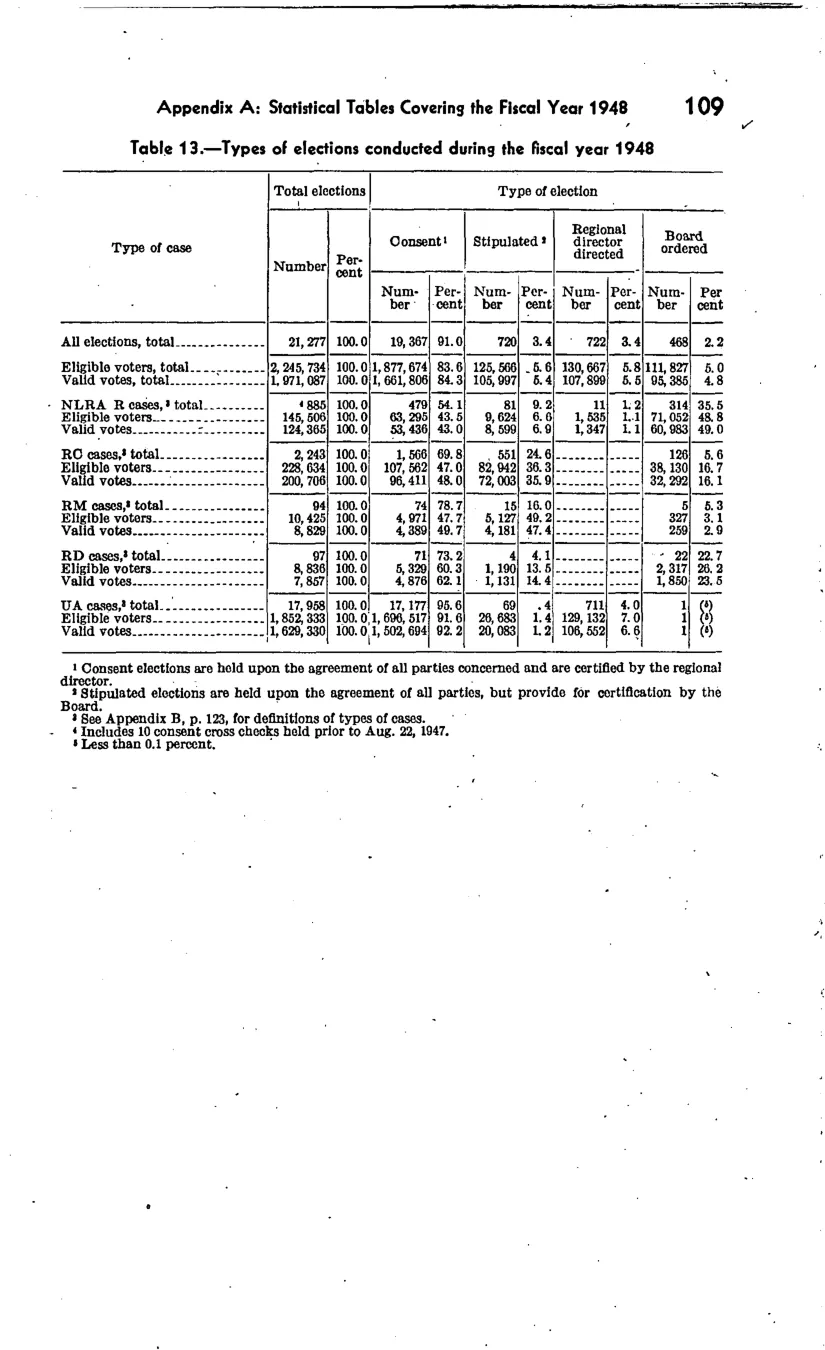 Source page 116 of NLRB FY1948 annual report