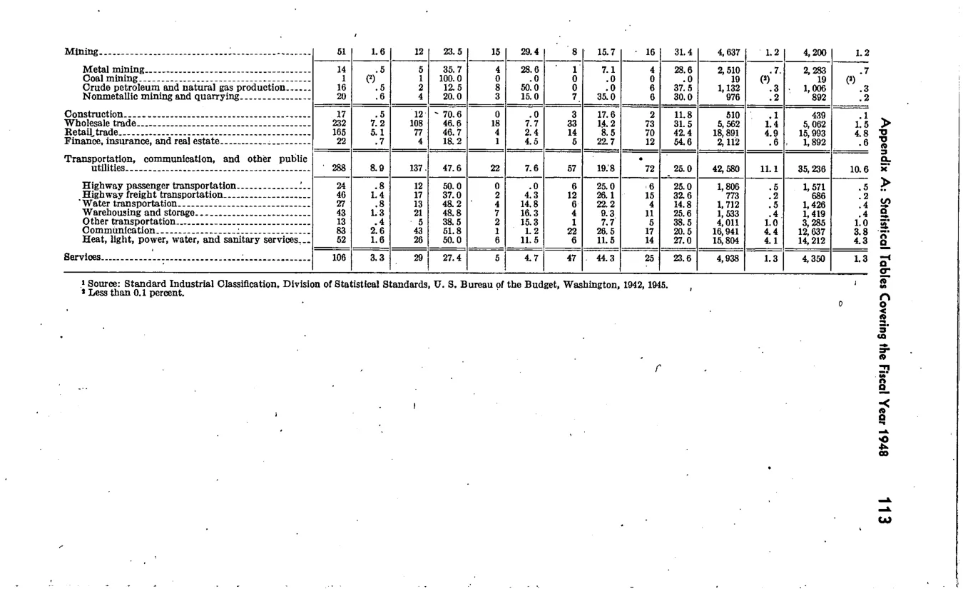Source page 120 of NLRB FY1948 annual report