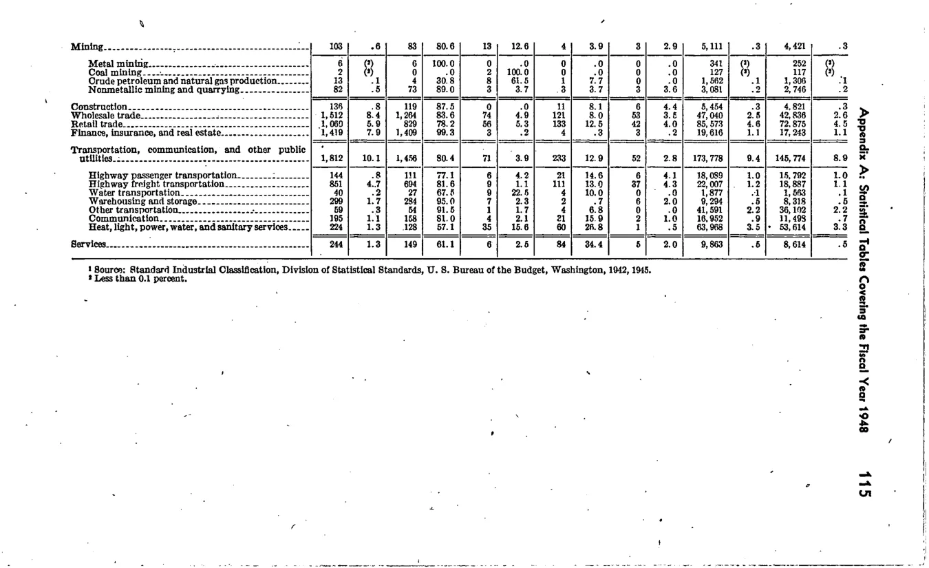 Source page 122 of NLRB FY1948 annual report