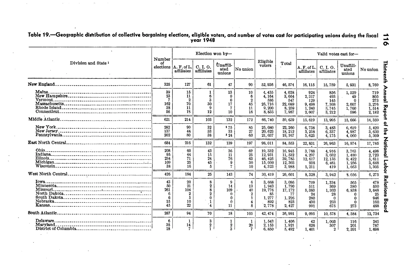 Source page 123 of NLRB FY1948 annual report