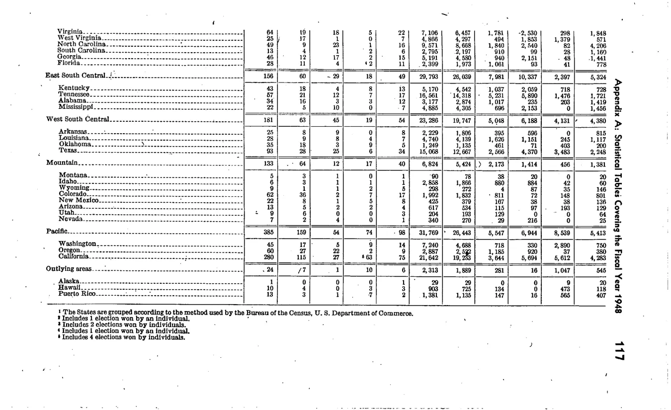 Source page 124 of NLRB FY1948 annual report